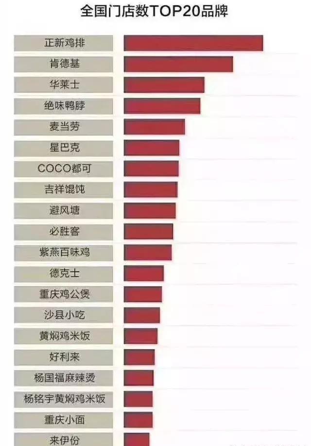 广东小本创业项目餐饮创业,实用干货如何选择餐饮创业项目