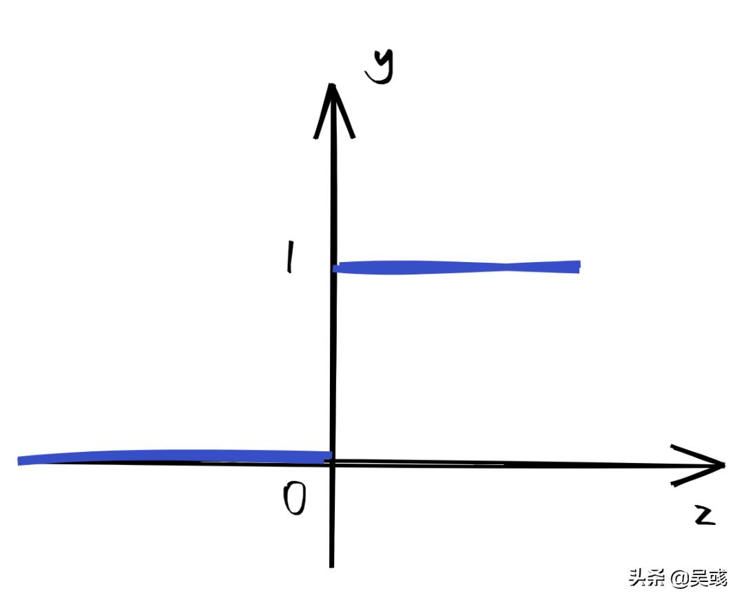 从基础理论角度详细归纳神经网络,神经网络的入门与实践
