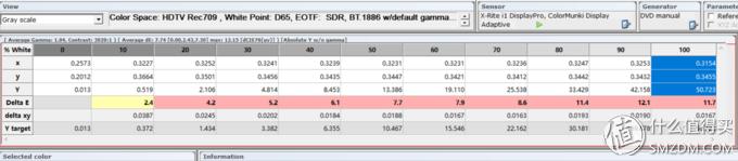 投影如何校正,投影机画质调试