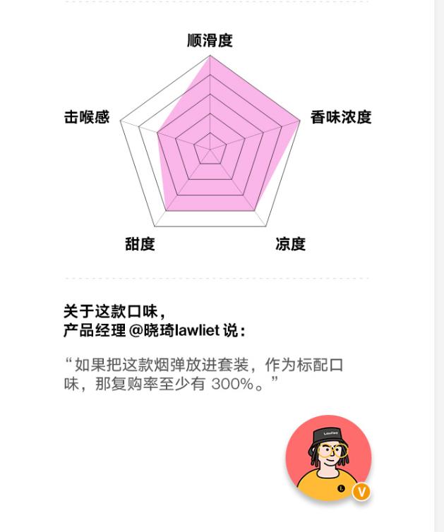 亲测比“真烟”还真的*子烟电**！福禄推出冰淇淋口味烟弹：真香有劲