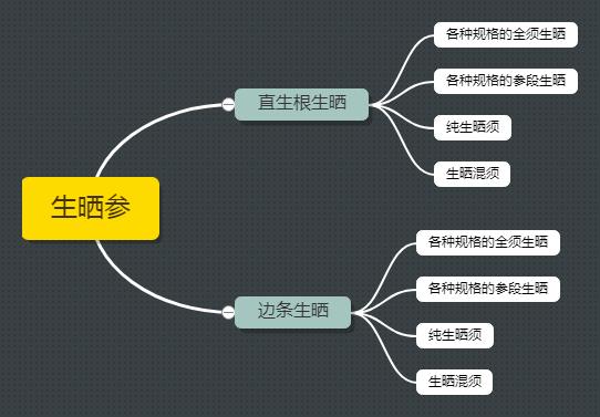 鲜参的加工详细方法,鲜参的种类大全
