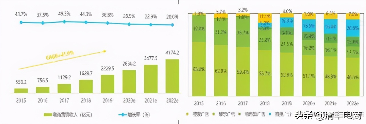 新手直播带货怎么入行,新手怎么开直播带货挣钱