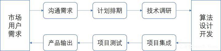 语音识别应用工程师,语音增强算法工程师