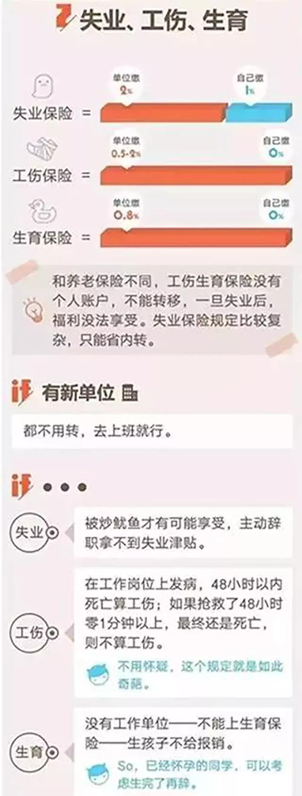 离职后社保怎么办最有效,离职后社保怎么办