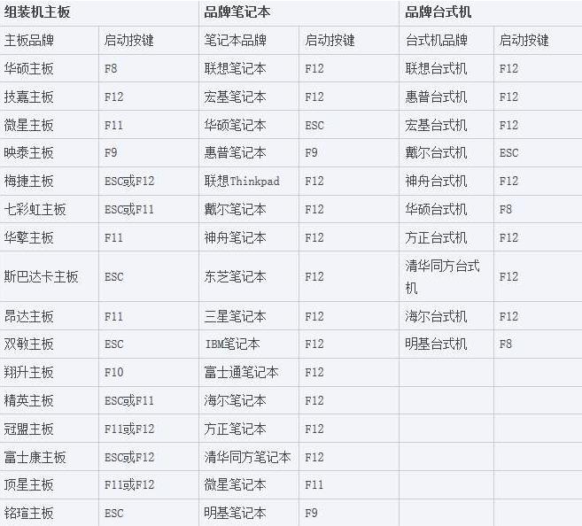 windows10如何进入电脑bios,toshiba笔记本电脑怎么进入bios
