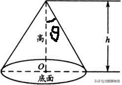 中考物理实验操作视频天平量筒,初中物理空心球求体积方法