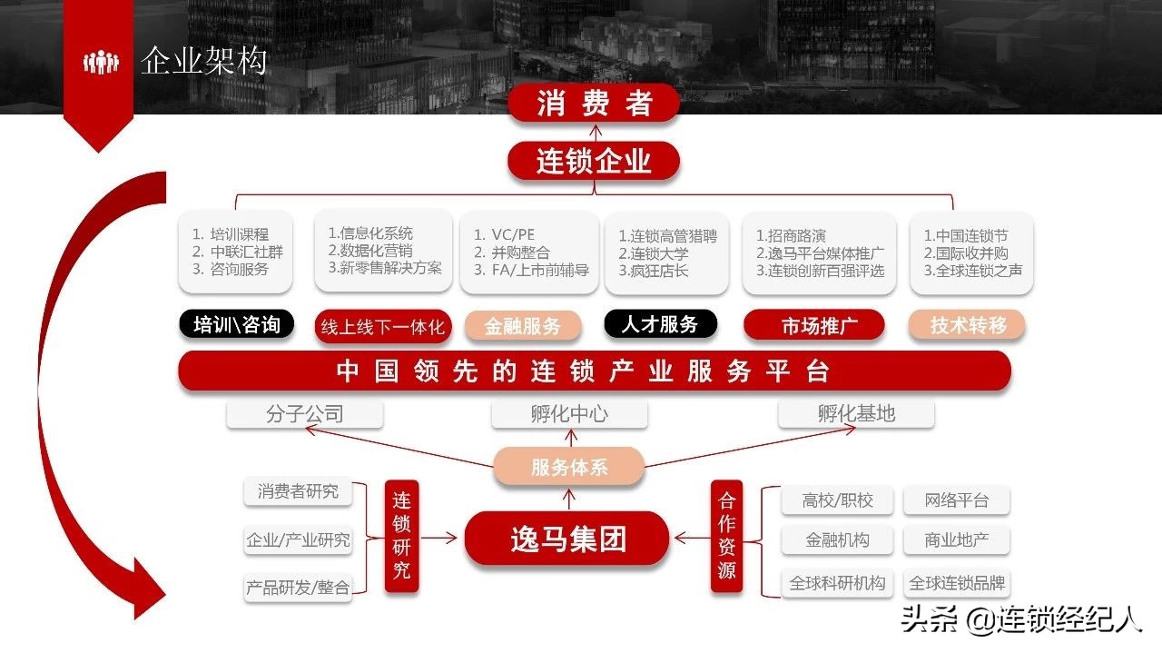 逸马集团简介,逸马集团董事长