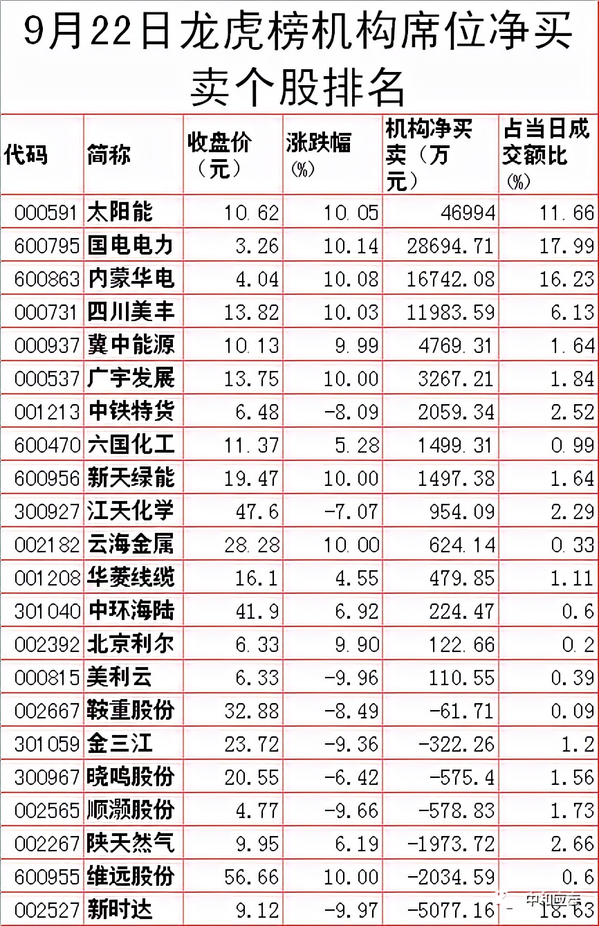 周末股市重要投资参考,周末股市重要消息解析