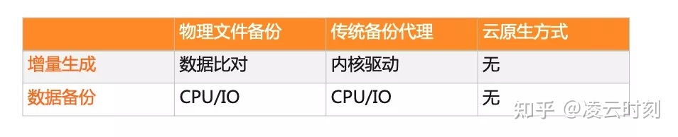 阿里云快照备份收费吗,阿里云存储基础知识