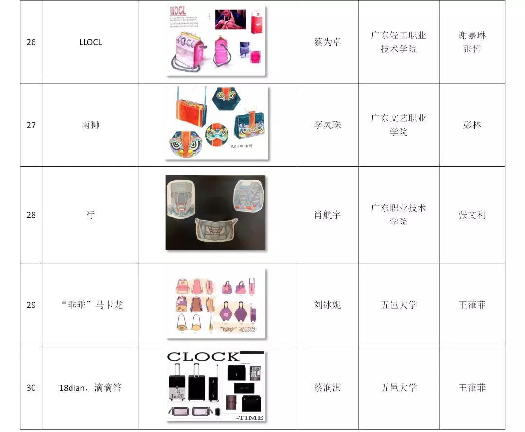 第二十届2020真皮标志杯中国国际箱包皮具设计大赛初赛评审举办