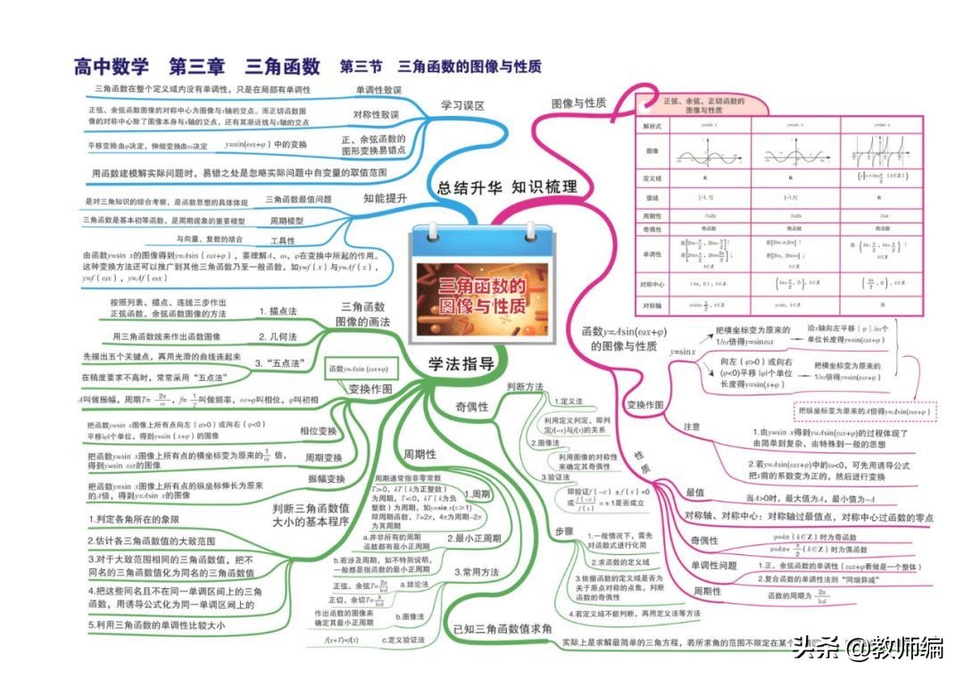 数学全套思维导图,四年级数学第一单元的思维导图
