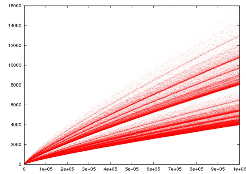 中国数学家陈景润的简介及故事,陈景润是怎么证明1+1=2的