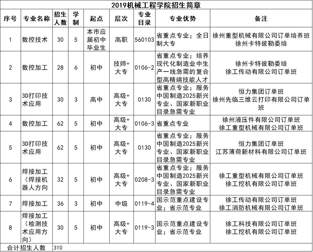 江苏徐州工程机械技师学院,徐州技师学院机械学院