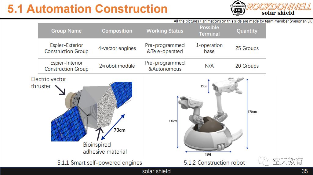 ISSDC国际太空城市设计大赛新赛季|寻找迷失在宇宙中的太空少年!