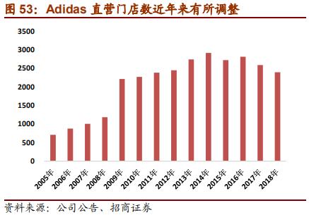 nike与adidas竞争各自的优势,nike和adidas品牌对比