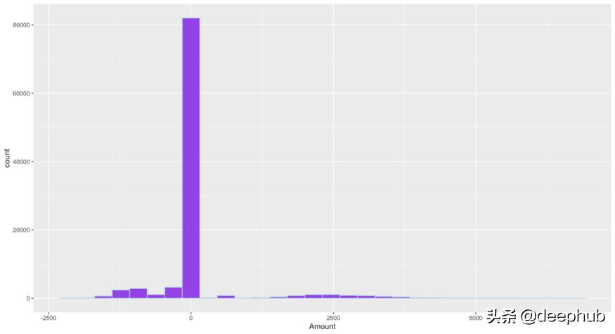使用GAN生成时间序列数据，DoppelGANger论文详解