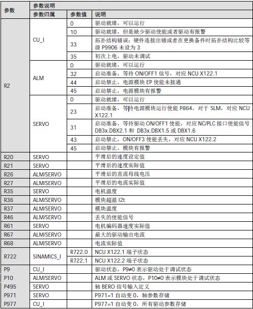 840d驱动参数,840d系统变量的编程实例