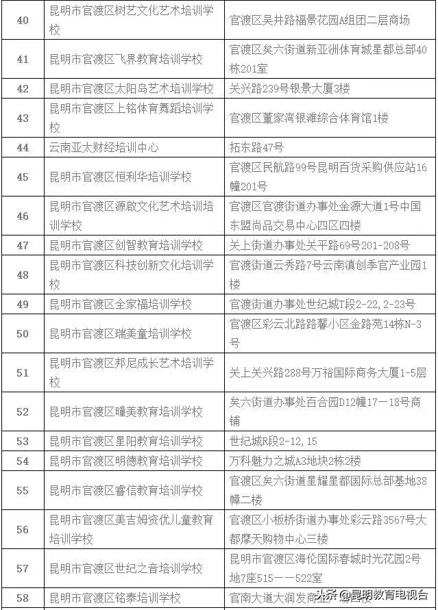 昆明校外培训机构最新情况,昆明校外培训机构监管平台