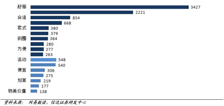 内衣品牌代工,内衣有哪些贴牌代工厂家