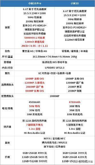 小米10pro简单体验那些惊艳与遗憾,小米10pro质量问题是否得到了改善