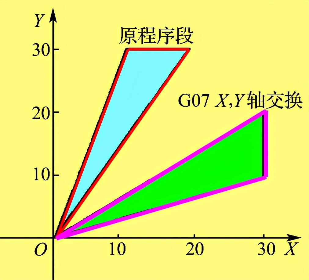 线切割机床编程新手入门全套教程,数控线切割机床操作规程