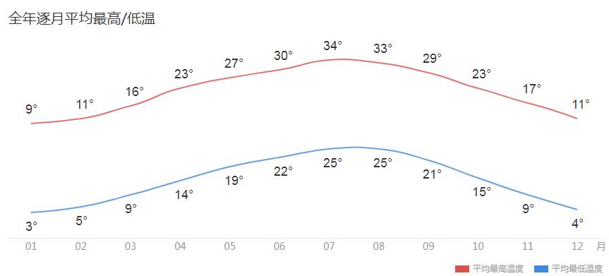 贵州哪里气候好,贵州哪里的气候最好