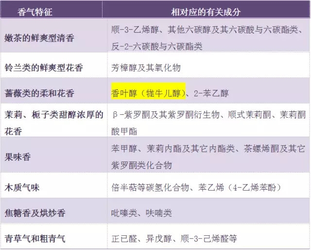 祁门红茶和祁门工夫红茶,祁门香螺与祁门红茶区别