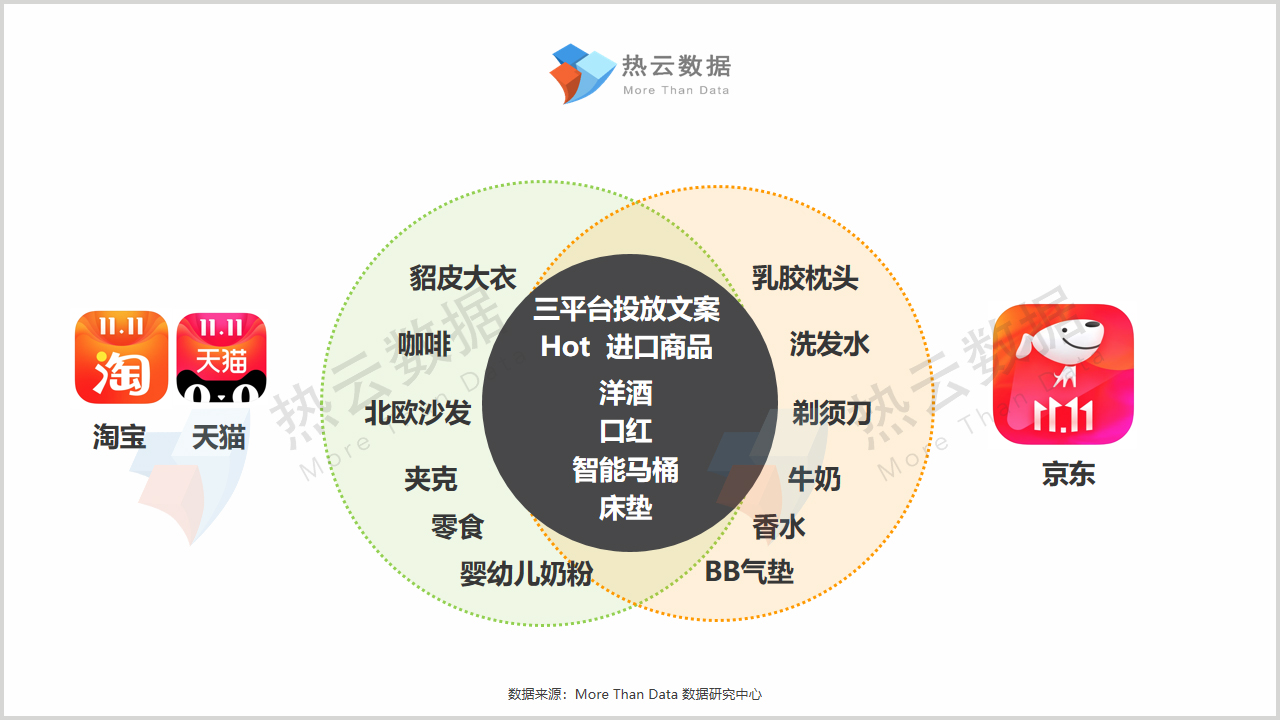 双11成交战报,双十一卖2000万赔200万