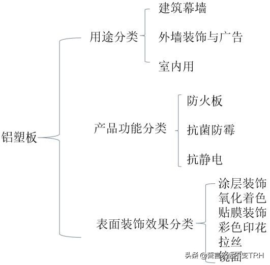 板材类建筑装饰材料,装饰面板一般是什么材料