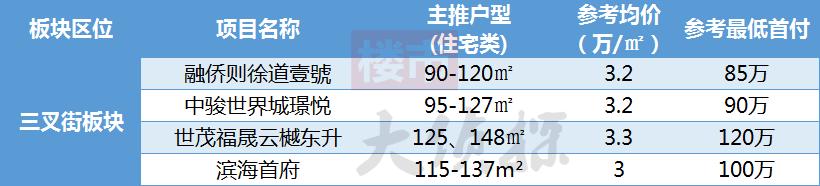 福州闽侯南屿乌龙江大区最新房价,2035福州房价规划图