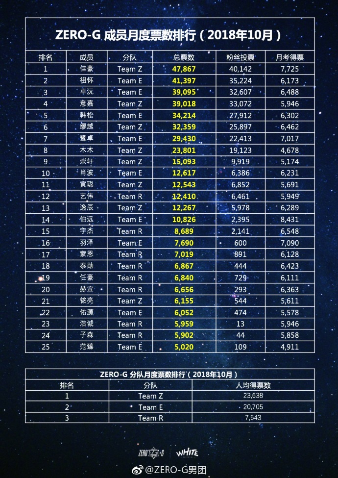 易烊千玺偶练,易烊千玺小成员