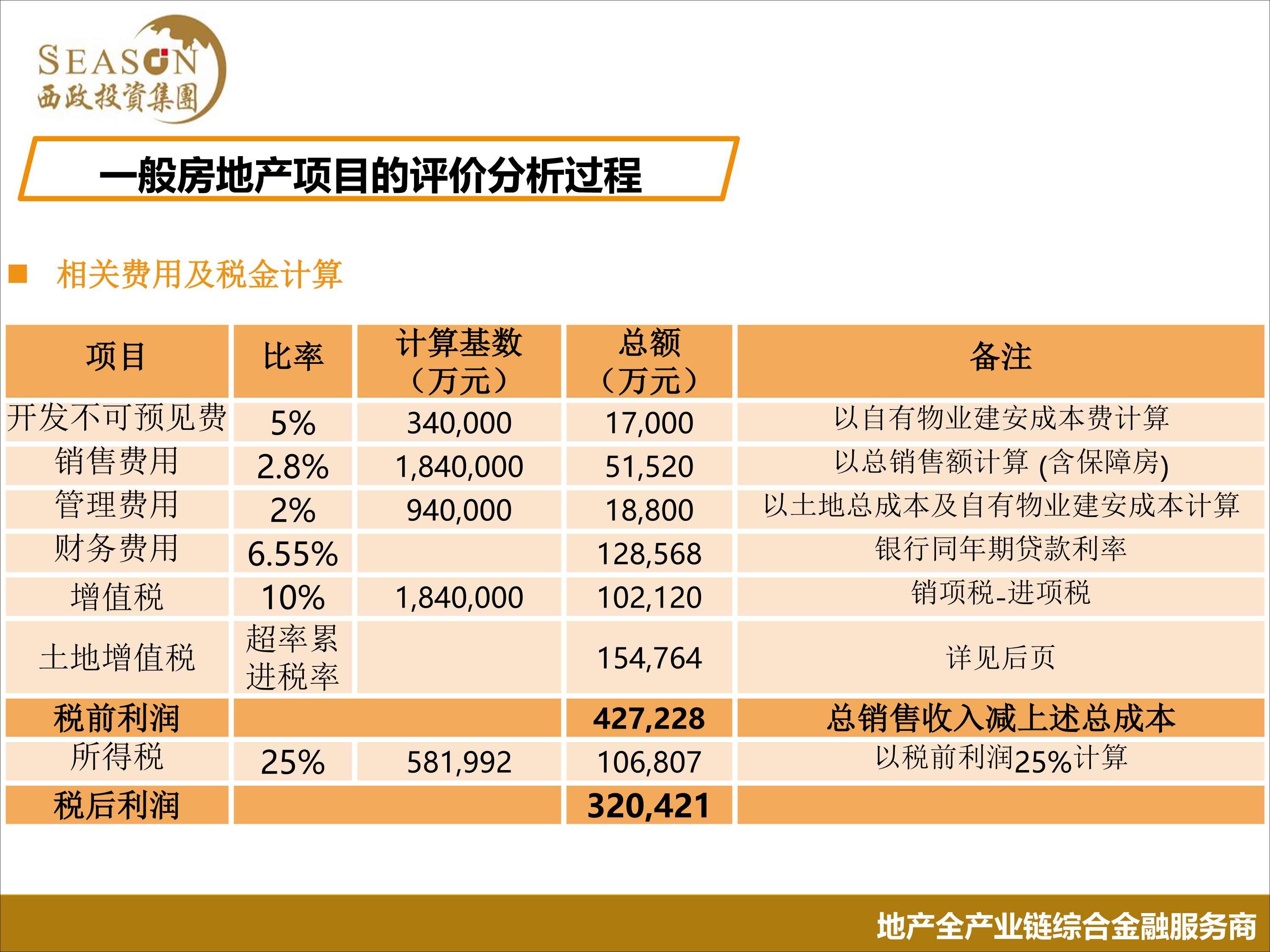 房地产可行性研究报告案例,房地产投资项目可行性研究报告