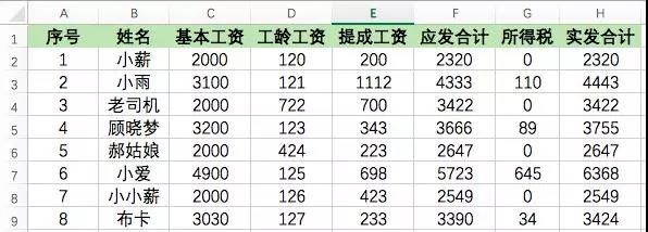 怎么利用函数来制作excel工资表,excel制作工资表基本工资的函数