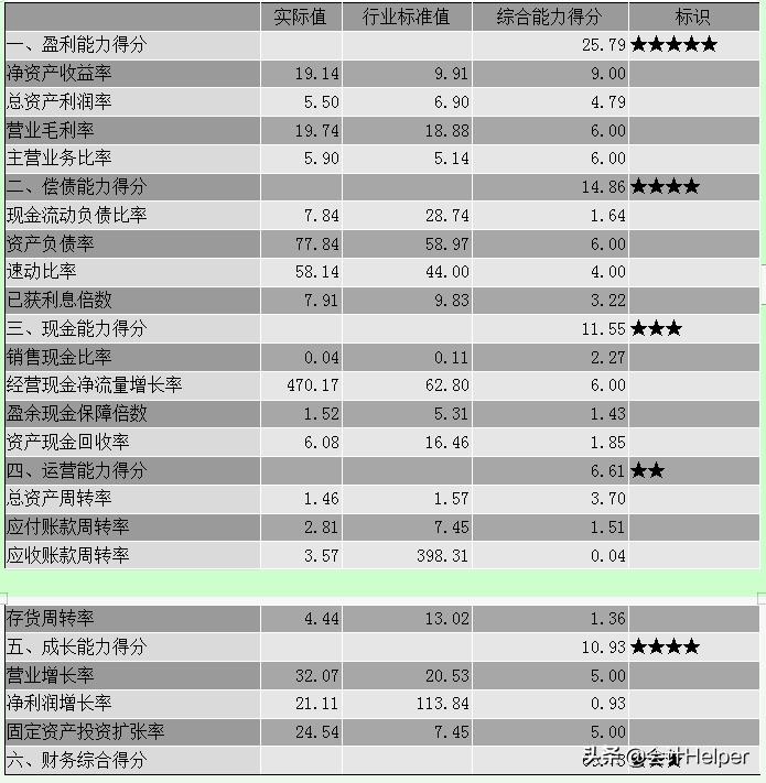 年终财务分析样本,公司财务分析报告免费下载