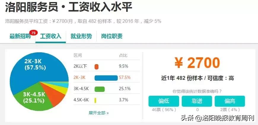 洛阳瀍河教师工资,洛阳和郑州教师工资对比