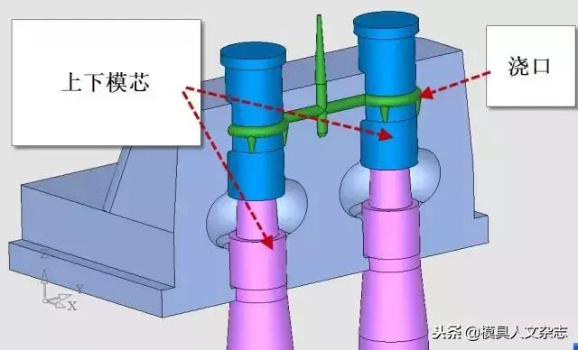模具设计主管需要几年经验,模具设计主管出路