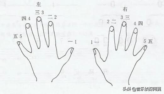 弹钢琴使不上力度怎么练,钢琴电子琴练习方法