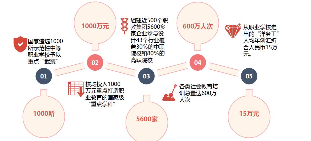中职教育的行业风口,中职教育行业