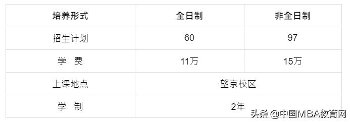 中国社会科学院大学研究生院2021年工商管理硕士(MBA)招生简章