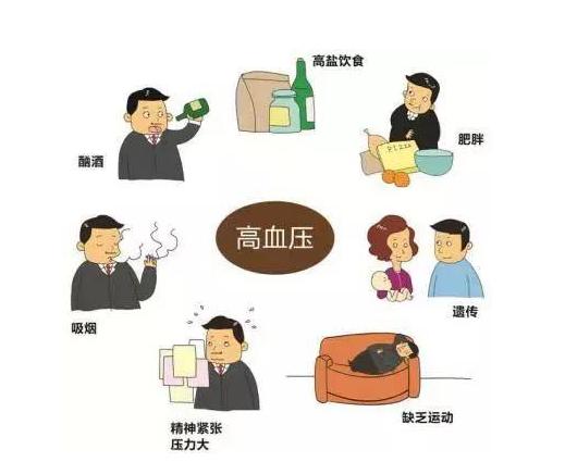 形成高血压原因有哪些,形成顽固性高血压主要原因