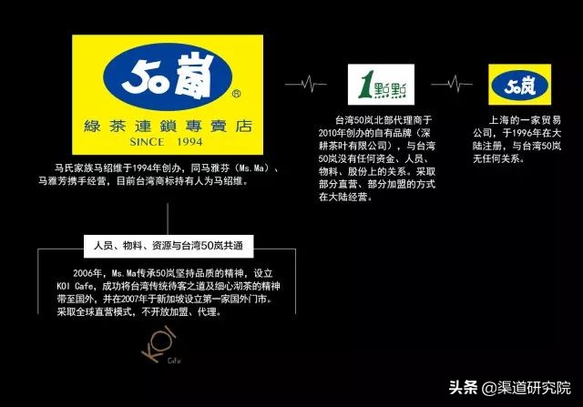 1958年台湾和大陆,台湾和大陆五十年代的接触