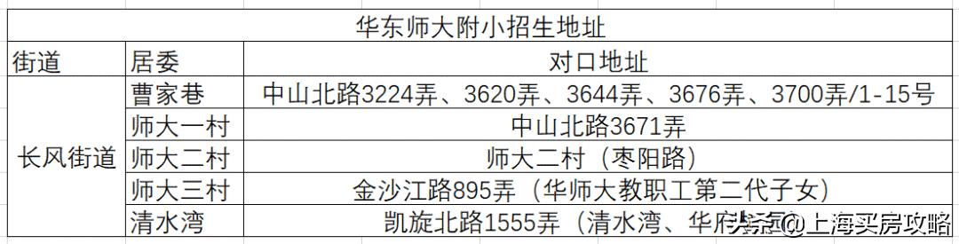 华二进驻青浦,华二普陀新校区何时启用