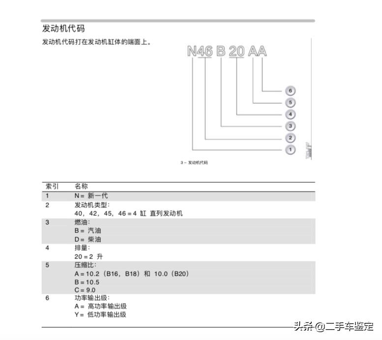 宝马3系历代点评,宝马x1四缸2.0t的发动机的故障