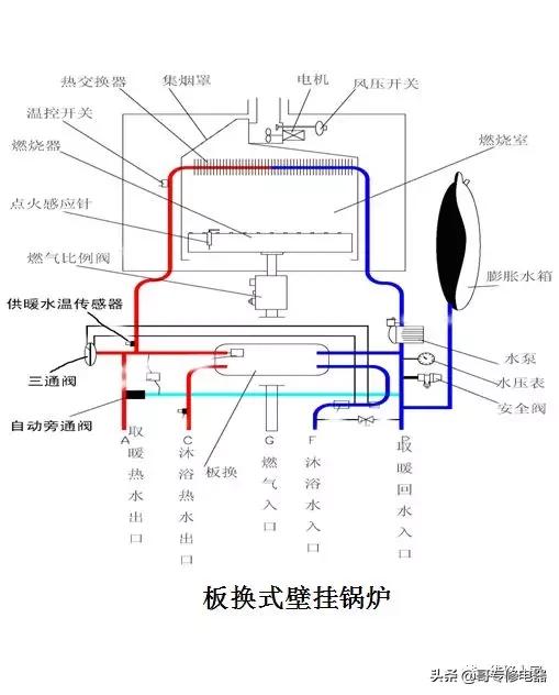 十大燃气壁挂式锅炉,海尔燃气壁挂锅炉使用教程