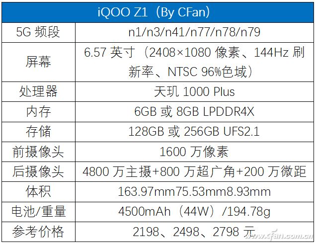 iqooz1天玑1000是骁龙多少,iqooz1全面评测首发天玑1000plus