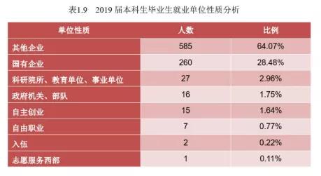 中国石油大学（北京）：录取分数、就业质量情况