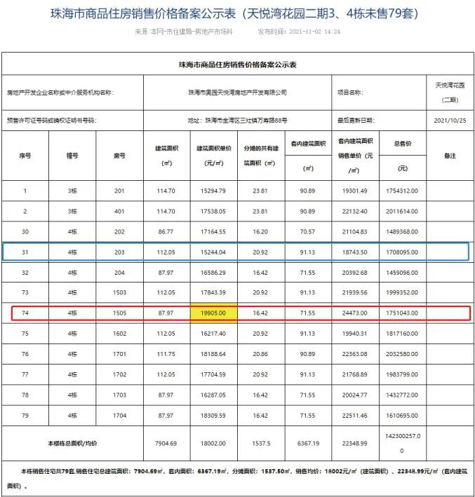 珠海楼盘备案价最低折扣,珠海多个新盘备案价继续下调
