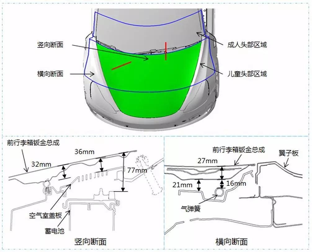 特斯拉model3侧面碰撞测试,新款特斯拉model3碰撞安全提升