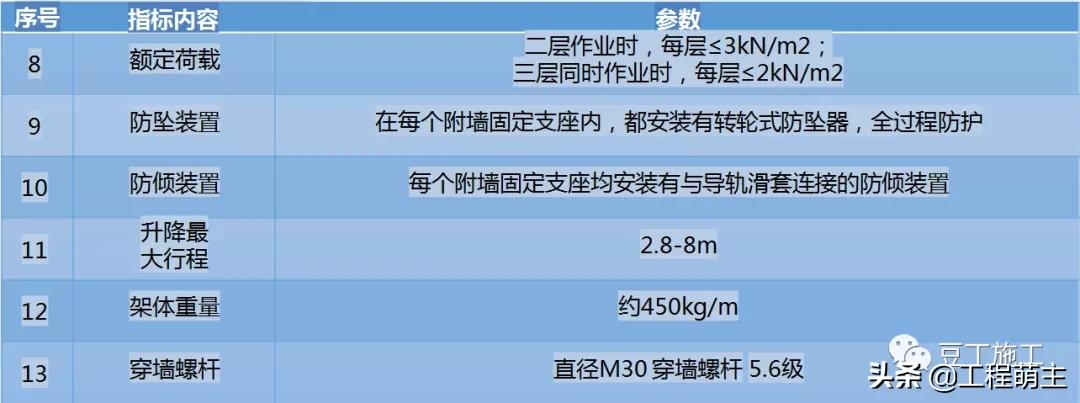 拆除爬架后外墙怎么施工,爬架拆除一般在封顶后多久