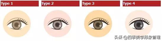 测试自己的季型属性，色彩搭配和服装搭配soeasy！